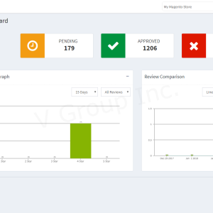 ReviewCaddy - Magento 1 Extension - Image 8