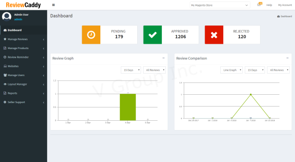 ReviewCaddy - Magento 1 Extension - Image 8