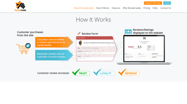 ReviewCaddy - Magento 1 Extension - Image 7