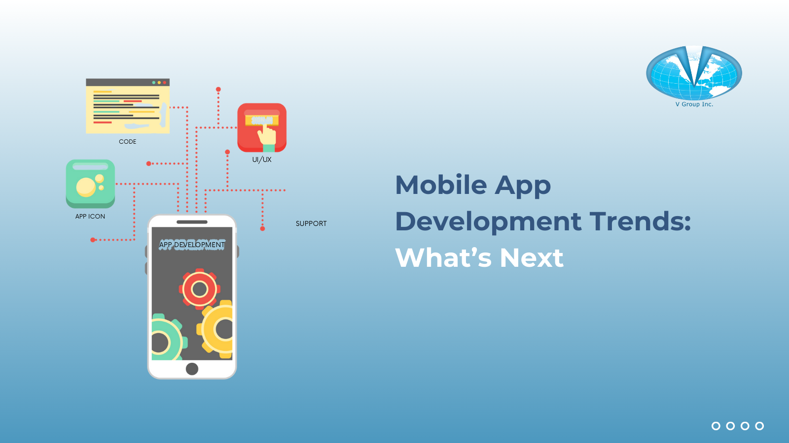 Mobile App Development Trends_ What’s Next